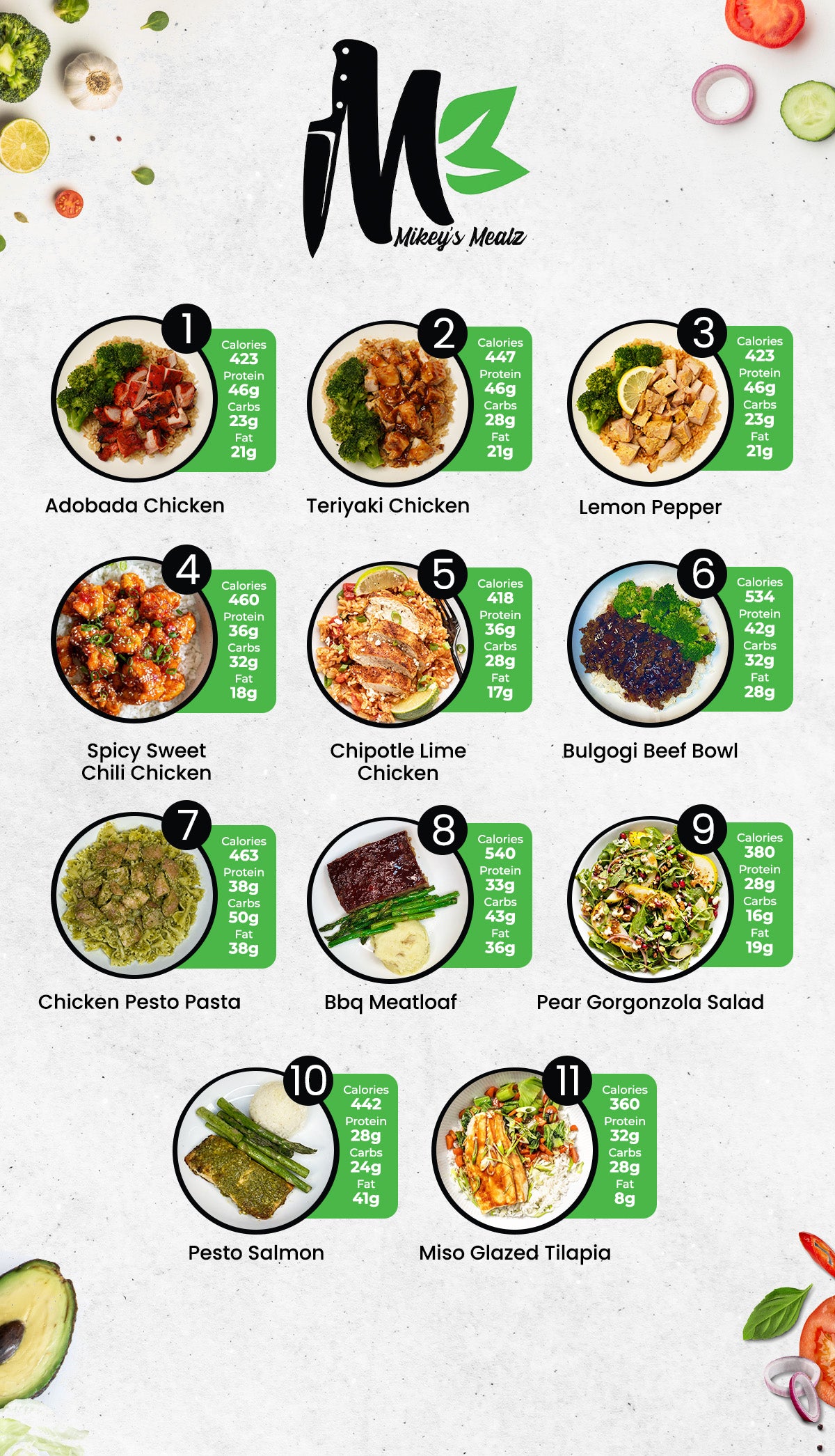 MIX & MATCH 12 WEEKLY MEALS PLAN