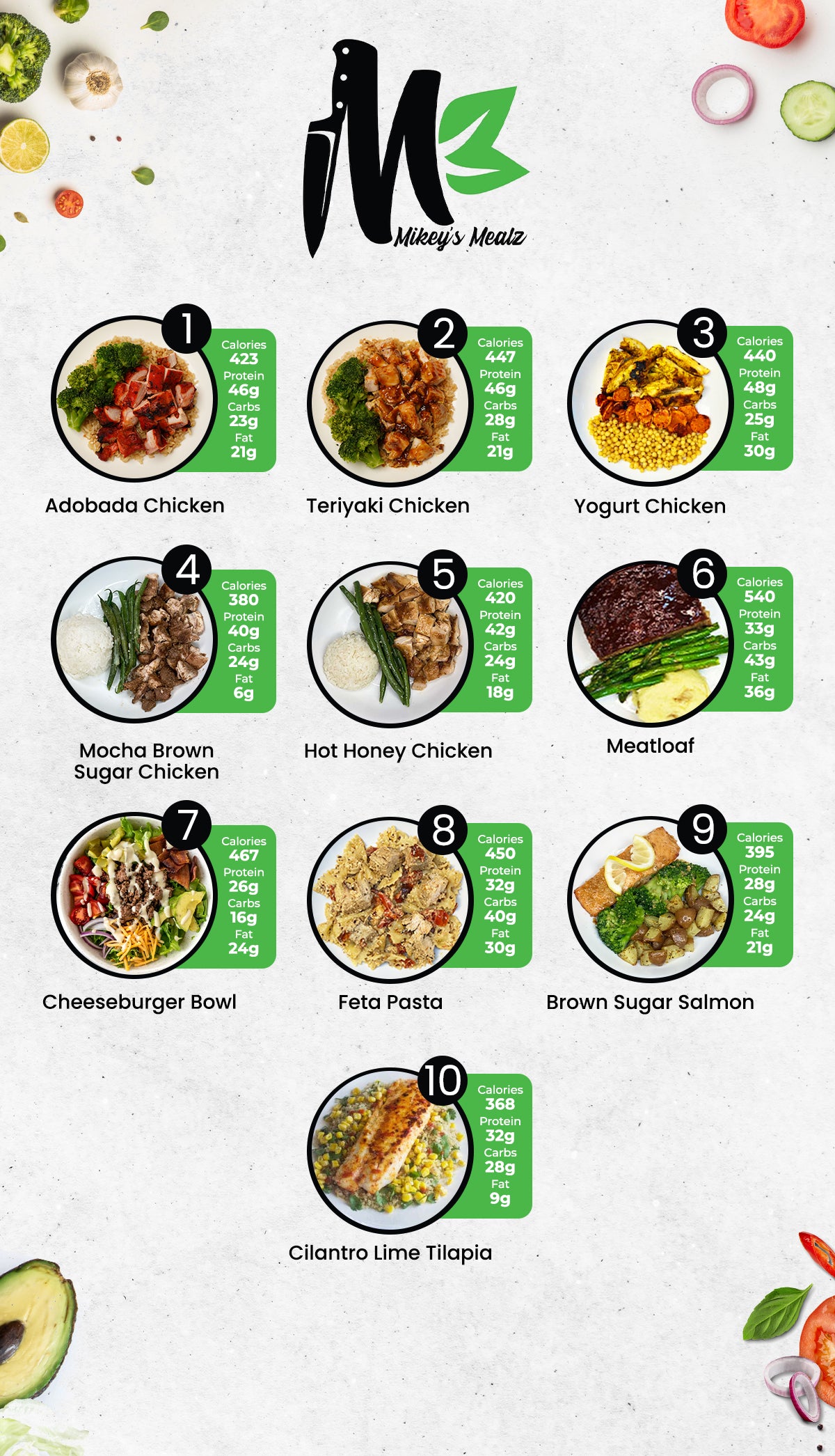MIX & MATCH 5 WEEKLY MEALS PLAN