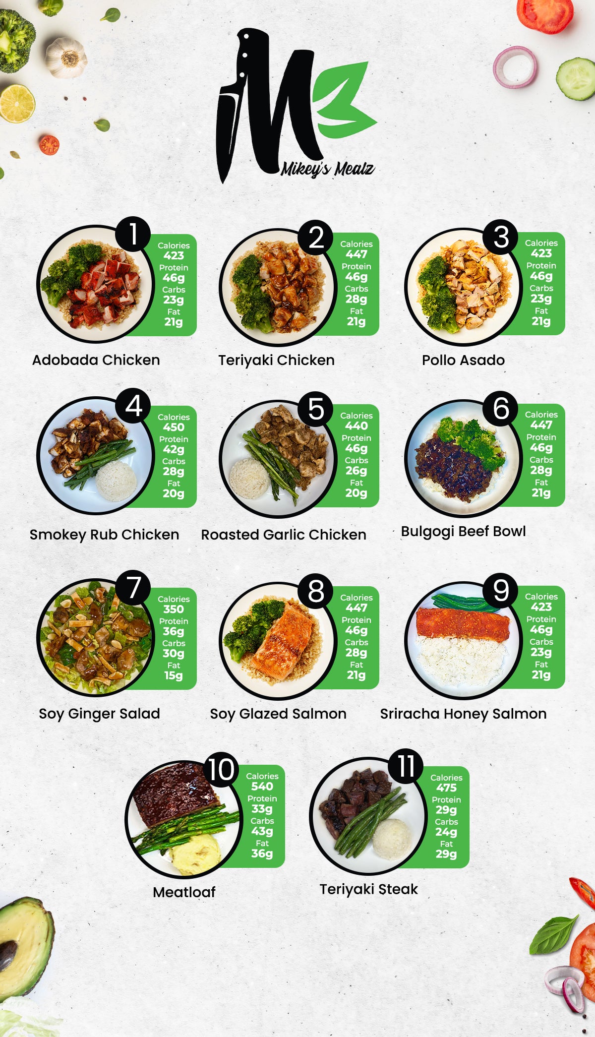 MIX & MATCH 5 WEEKLY MEALS PLAN