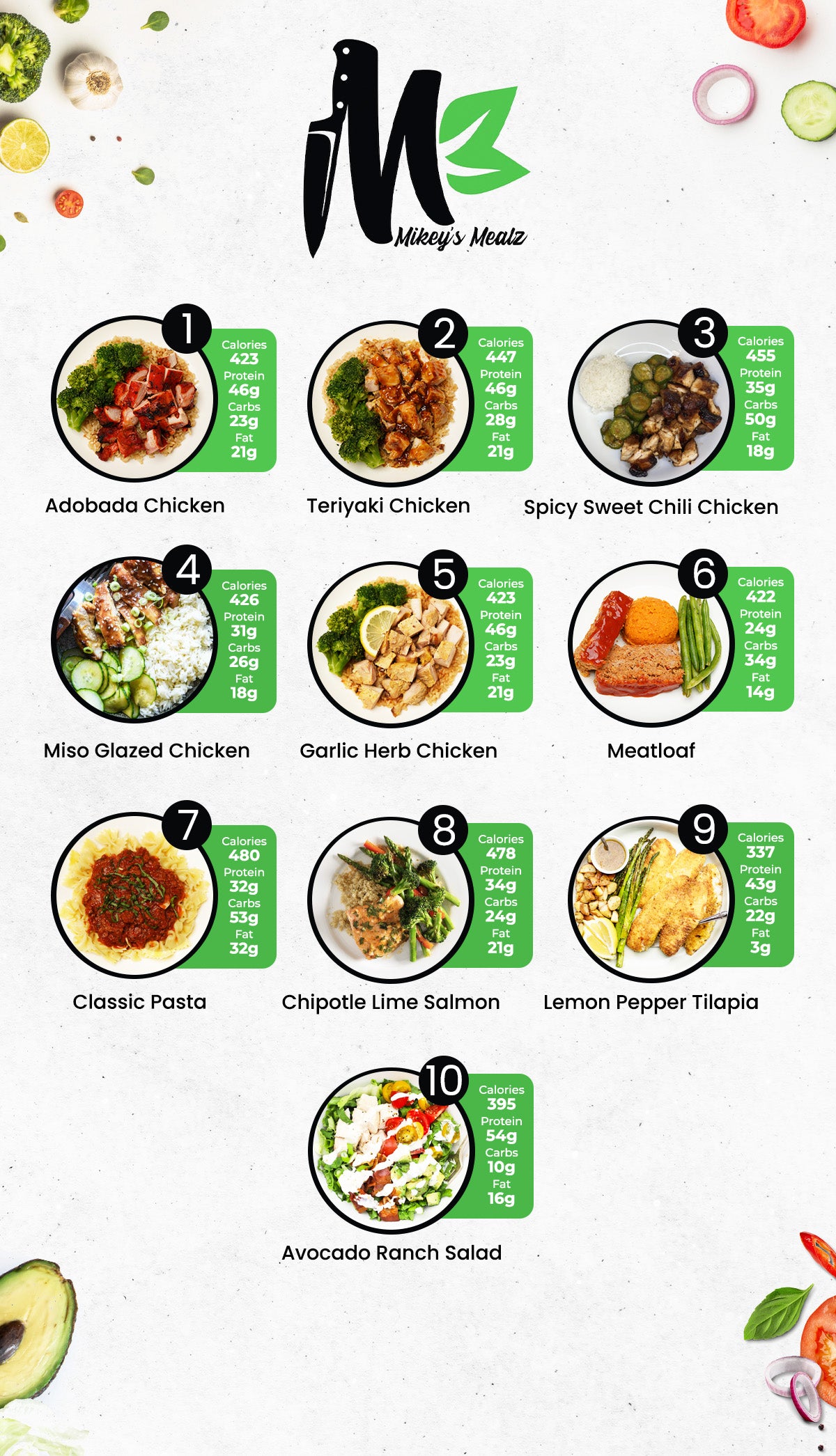 SPECIAL  - GET 10% OFF  7 WEEKLY MEALS PLAN (USE CODE HALLOWEEN10 AT CHECKOUT)