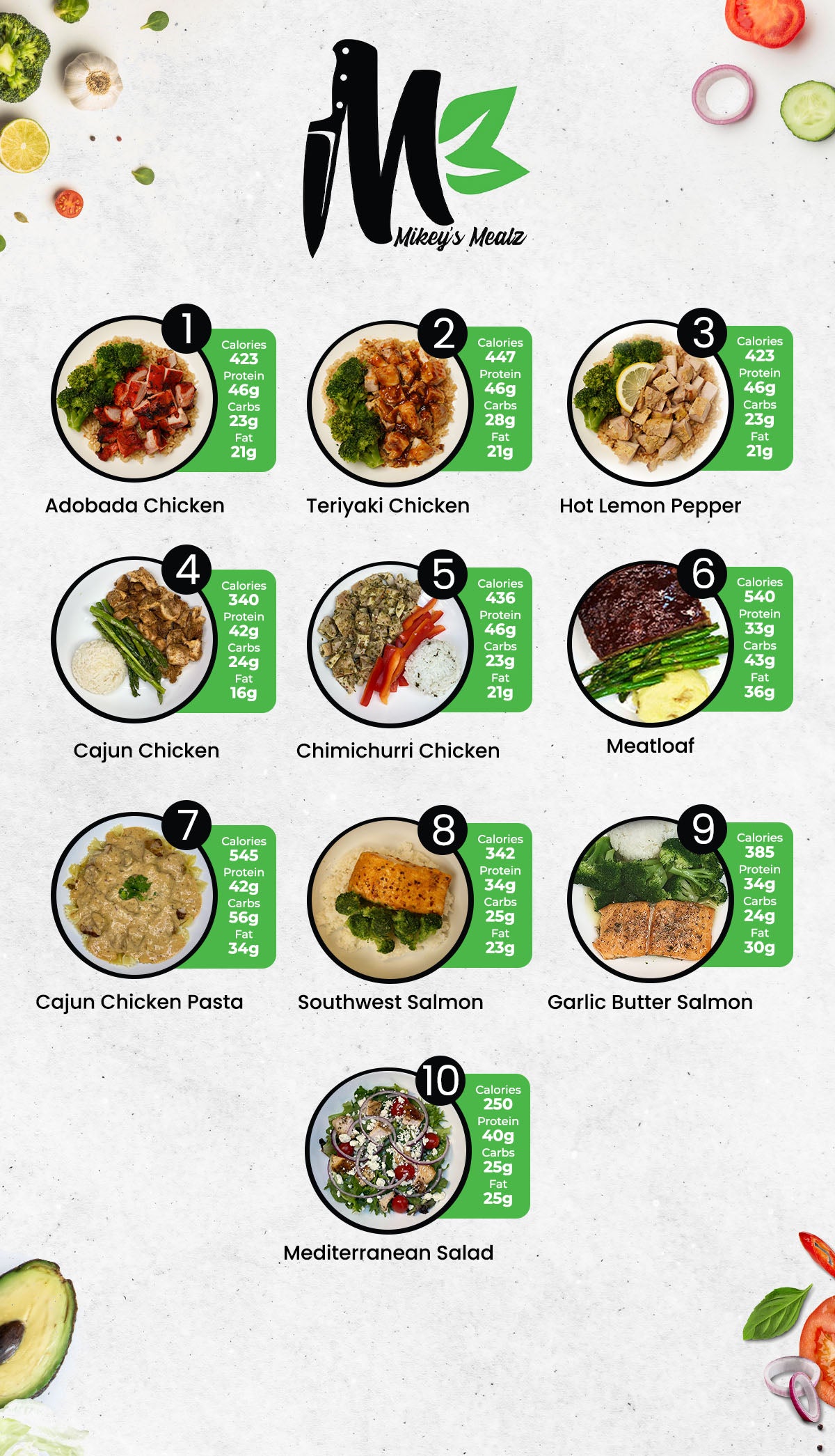 15% MIKEY SALE - 7 MEALS PLAN