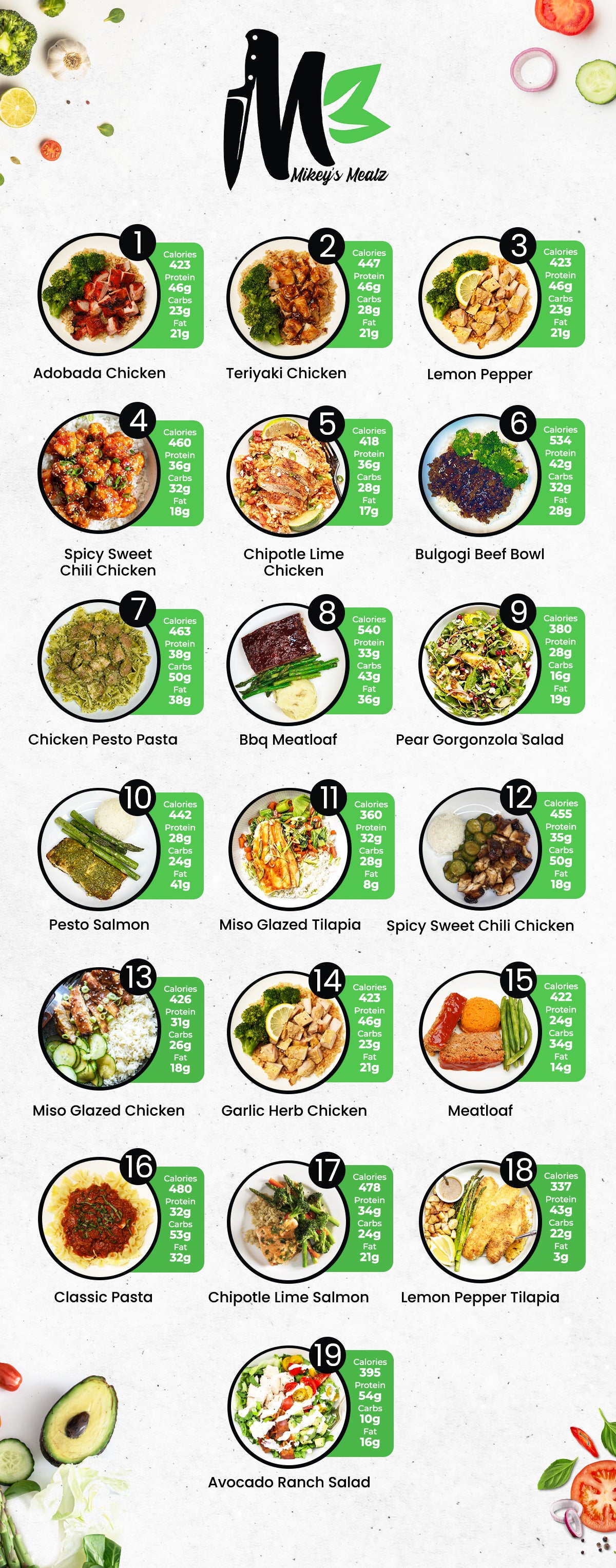 NEW - 30% OFF 7 MEAL PLAN WITH CODE MIKEY30