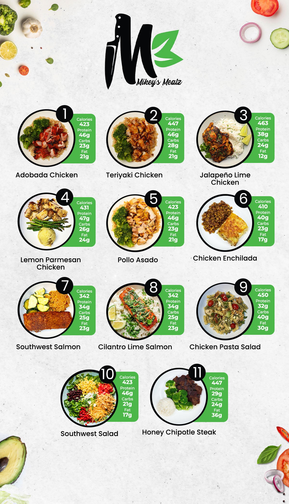 MIX & MATCH 5 WEEKLY MEALS PLAN