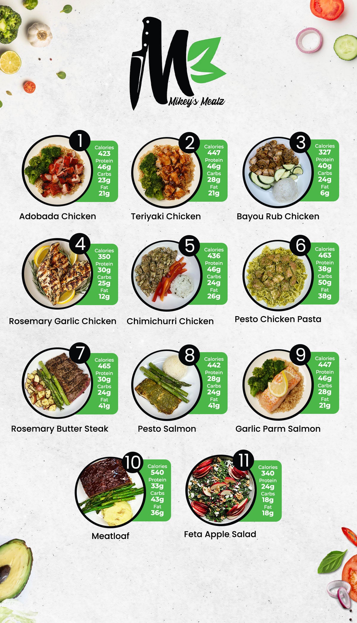 MIX & MATCH 5 WEEKLY MEALS PLAN